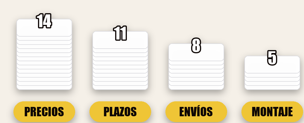 Así queda: cada tema con su número de mensajes (ejemplo)