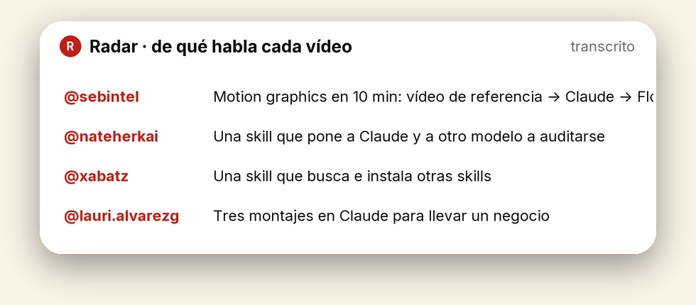 Así lo ordena mi Radar: de qué habla cada competidor