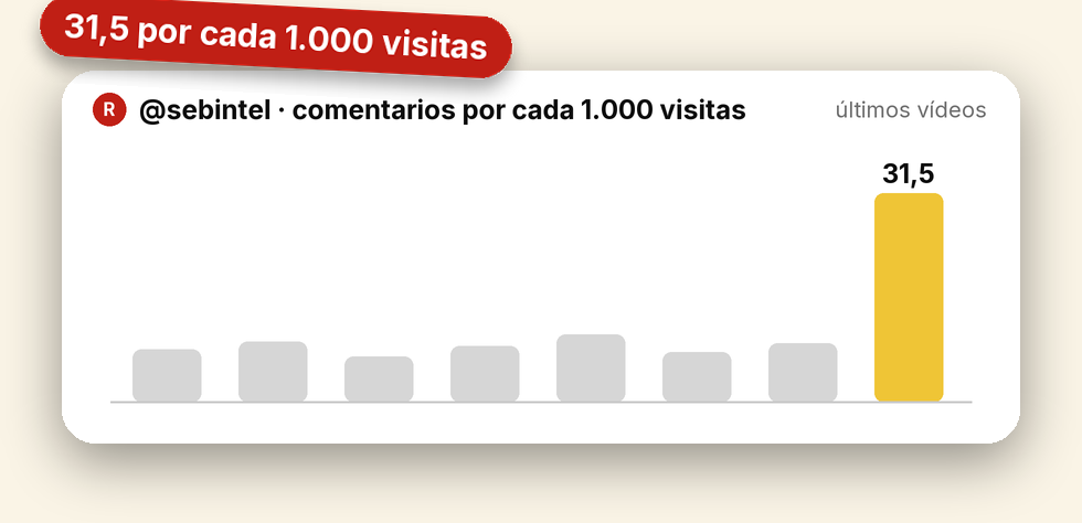 Mi Radar no mira solo las visitas: mira los comentarios por cada mil visitas