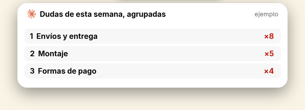 Las dudas de la semana, agrupadas (ejemplo)