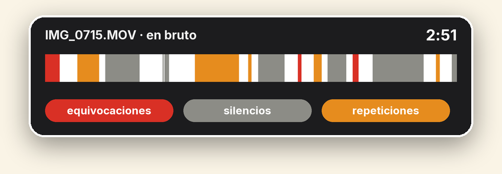 La toma en bruto: 2:51 con equivocaciones, silencios y repeticiones. Editada, 1:09