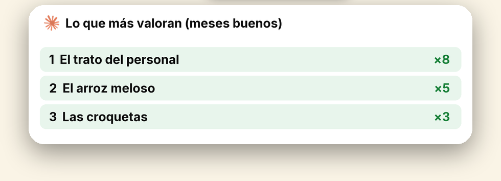 Lo que más valoran en los meses buenos (datos de ejemplo)