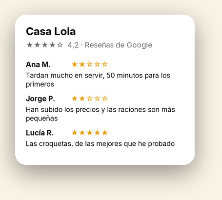 Tus reseñas de Google, con su fecha