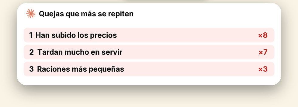 Las quejas que más se repiten en los meses malos (datos de ejemplo)